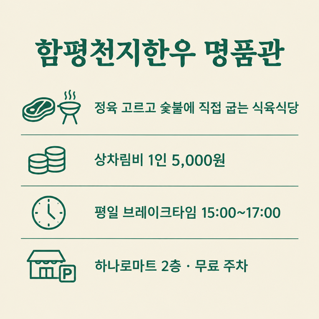 함평천지한우 명품관 상차림비·브레이크타임·주차 안내 그림