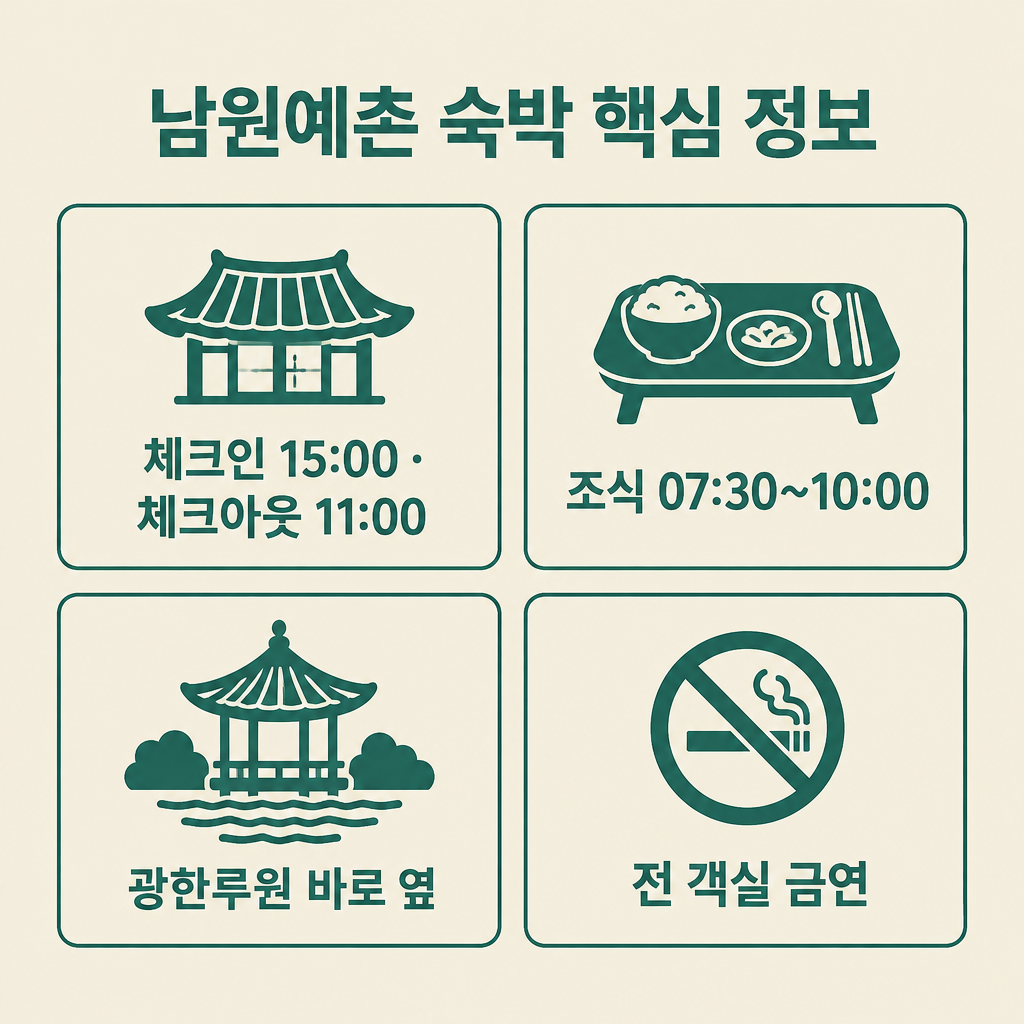 남원예촌 숙박 핵심 정보, 체크인·체크아웃과 조식 시간, 광한루원 옆 위치, 전 객실 금연