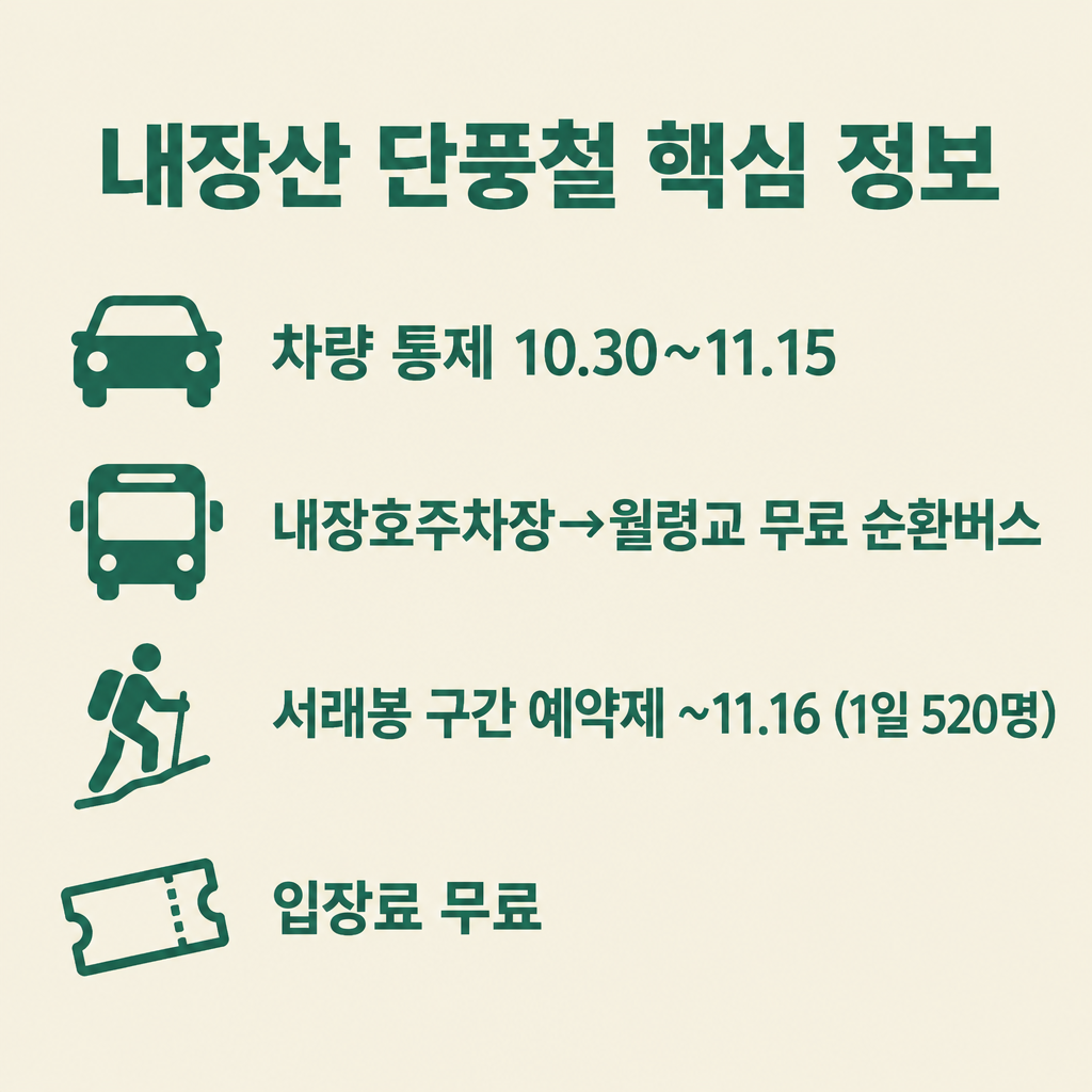 내장산 단풍철 핵심 정보 – 차량 통제 10.30~11.15, 내장호주차장→월령교 무료 순환버스, 서래봉 예약제 1일 520명, 입장료 무료