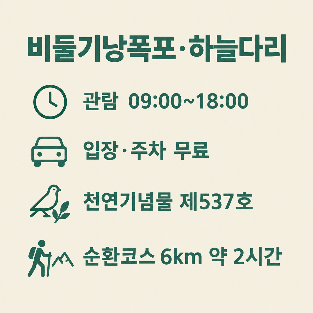비둘기낭폭포·하늘다리 안내 – 관람 09:00~18:00, 입장·주차 무료, 천연기념물 제537호, 순환코스 6km 약 2시간