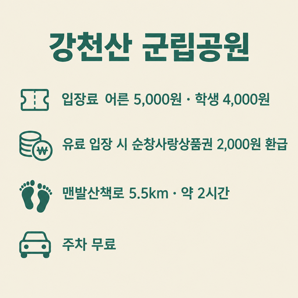 강천산 군립공원 핵심 정보 – 입장료 어른 5,000원·학생 4,000원, 순창사랑상품권 2,000원 환급, 맨발산책로 5.5km 약 2시간, 주차 무료