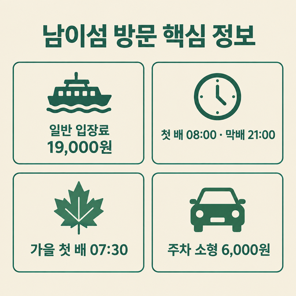 남이섬 입장료 19,000원, 배 시간, 가을 첫 배 07:30, 주차 요금 안내